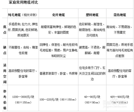 成(chéng)都(dōu)裝修公司推薦