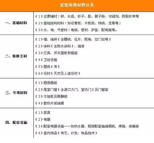 家裝清單防坑指南 成(chéng)都(dōu)裝修公司推薦排名