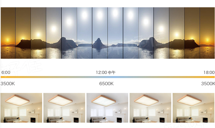 認識色溫，讓燈具選擇不再煩惱 成(chéng)都(dōu)裝修公司推薦排名