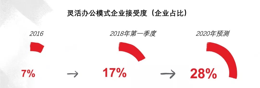 成(chéng)都(dōu)辦公室裝修