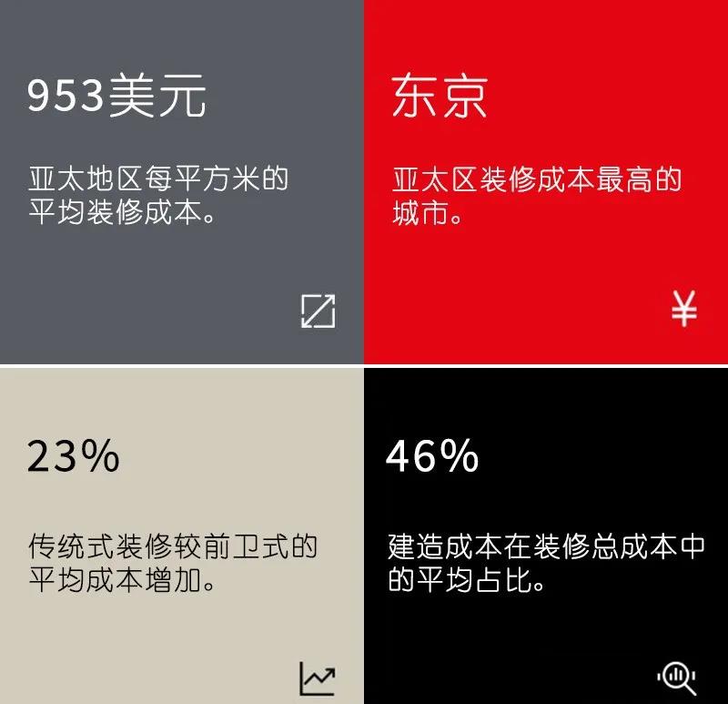 成(chéng)都(dōu)辦公室裝修