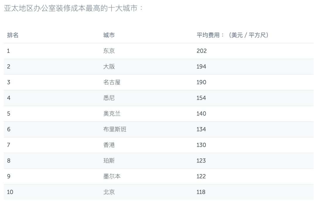 成(chéng)都(dōu)辦公室裝修