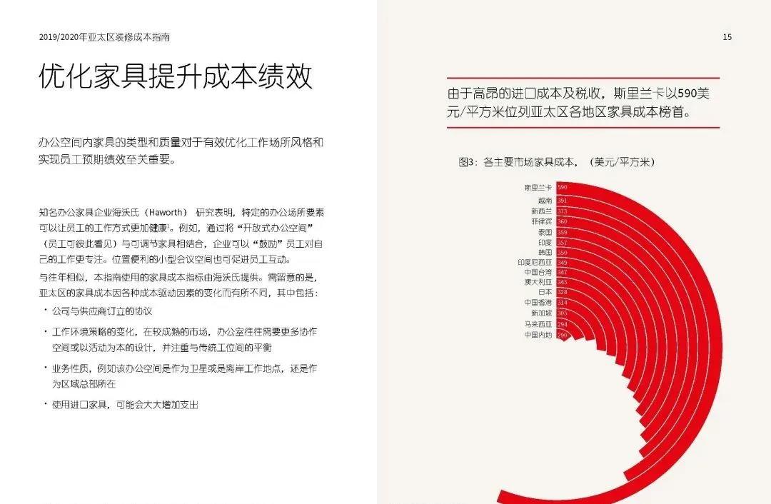 成(chéng)都(dōu)辦公室裝修