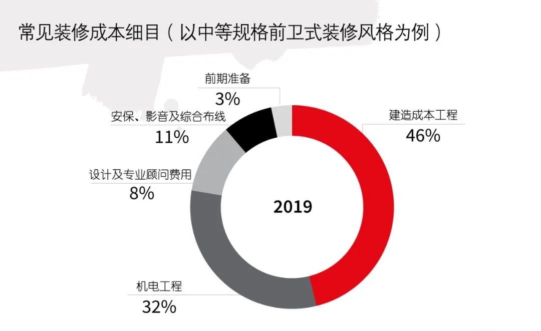 成(chéng)都(dōu)辦公室裝修